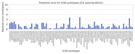 Polygon kles&aacute; o 8,69 % a přeprodan&eacute; podm&iacute;nky omezuj&iacute; potenci&aacute;l odrazu pobl&iacute;ž podpory na 0,0803 $: t&yacute;denn&iacute; zpr&aacute;va