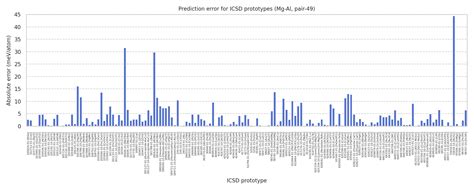 Polygon kles&aacute; o 8,69 % a přeprodan&eacute; podm&iacute;nky omezuj&iacute; potenci&aacute;l odrazu pobl&iacute;ž podpory na 0,0803 $: t&yacute;denn&iacute; zpr&aacute;va